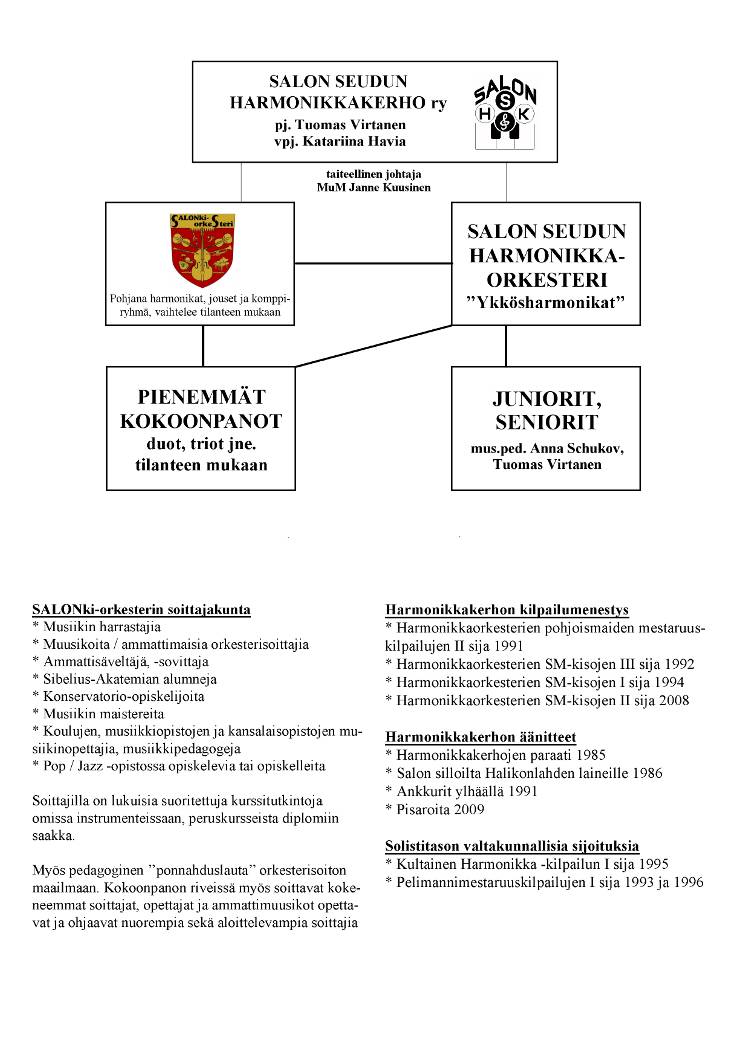 SSHK ry:n
          organisaatiokaavio 2014